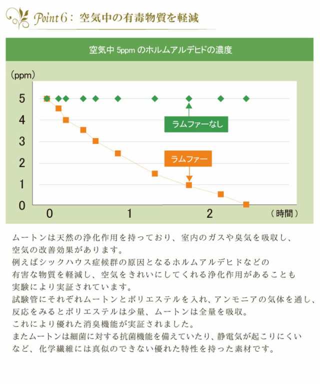 ムートンラグ 8匹サイズ ニュージーランド産 長毛 ムートン ラグ 毛皮