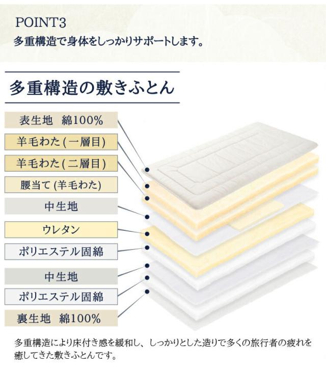 至福の眠り 丸八真綿 4層 羊毛 敷き布団 ダブル 日本製 マルハチ 布団 マットレス ベッド 敷き 国産 極厚 プロ用寝具 夏 除湿 羊毛敷布団 ホテル 旅館 厚い おすすめ 寝具 ふかふか(代引不可)【送料無料】_6