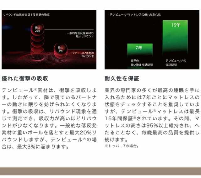 TEMPUR テンピュール オリジナル 低反発枕 M かため