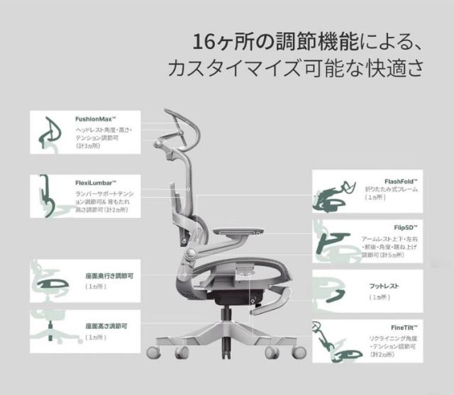 HINOMI H1 PRO V2-M Mサイズ エルゴノミクスチェア Ergonomics CHAIR オフィスチェア デスク オフィス 省スペース 折りたたみ 折りたたみ式フレーム 調整機能 アームレスト ヘッドレスト(代引不可)【送_3