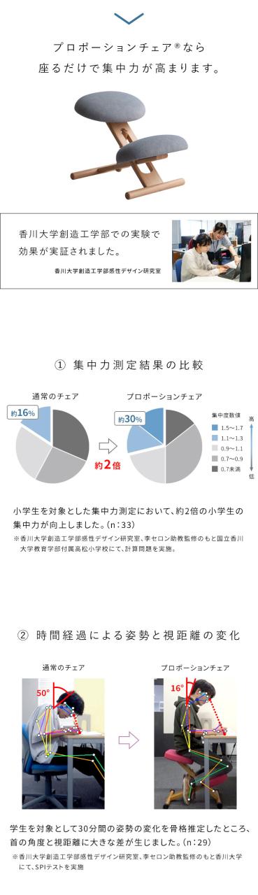 プロポーションチェア 学習チェア イス いす 椅子 快適 低反発ウレタン 膝クッション 子ども キッズ 勉強机 ダイニング学習 姿勢改善 集中力 無段階調節 コンパクトサイズ SOLA(代引不可)【送料無料】_7