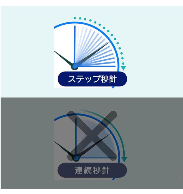 MAG マグ 掛け時計 壁掛け アナログ Wi-Fi 無線LAN NTP 時刻を同期 ずれない 直径50.0cm 特大 大型 大きい 安全 プラスチックカバー 軽量 シンプル オフィス 事務所 工場 秒針停止 W825SMZ ノア精密【送料無料】_8