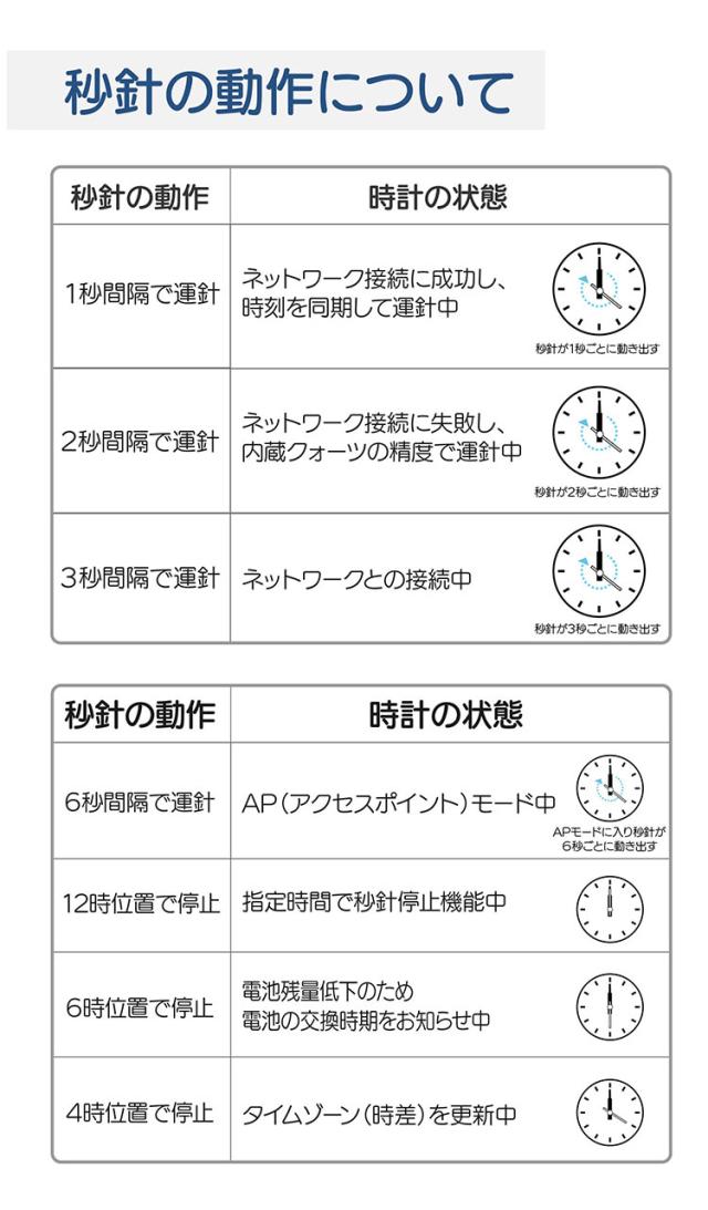 MAG マグ 掛け時計 壁掛け アナログ Wi-Fi 無線LAN NTP 時刻を同期 ずれない 直径50.0cm 特大 大型 大きい 安全 プラスチックカバー 軽量 シンプル オフィス 事務所 工場 秒針停止 W825SMZ ノア精密【送料無料】_9