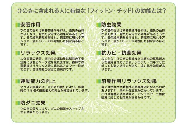 中居木工 日本製 折りたたみ 炭入り 畳 ベッド ひのき ロータイプ ワイドシングル 和風 木製 ヒノキ 檜 スノコ 天然木 コンパクト 省スペース キャスター付き【送料無料】_7