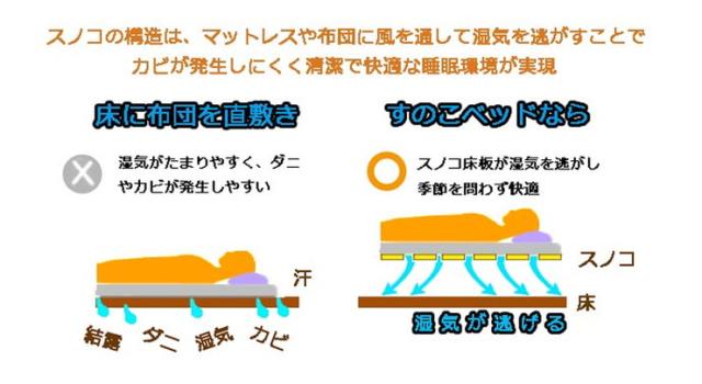 中居木工 日本製 折りたたみ すのこ ベッド ひのき ロータイプ シングル 木製 ヒノキ 檜 スノコ 天然木 コンパクト 省スペース キャスター付き(代引不可)【送料無料】_8