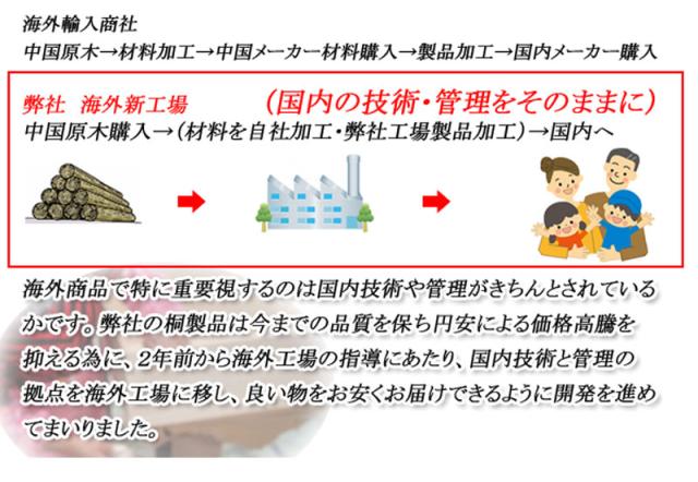 完成品 総桐 雛人形 収納 ケース 1段 高さ41.5cm 幅42cm 奥行き77cm 雛人形入れ 収納ケース 押入れ 押入れ収納 一段 衣裳ケース 雛人形収納 押入れ 桐(代引不可)【送料無料】 雛人形