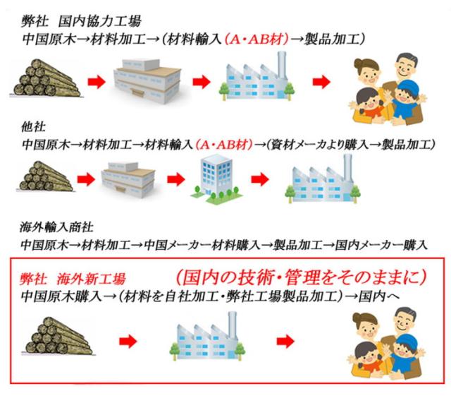 衣裳ケース 桐 衣装ケース 衣装箱 3段 幅91 奥行き41 高さ33 天然木 木製 コンパクト 押入れ 押入れ収納 完成品 衣裳箱 浴衣 和室 和風(代引不可)【送料無料】_8