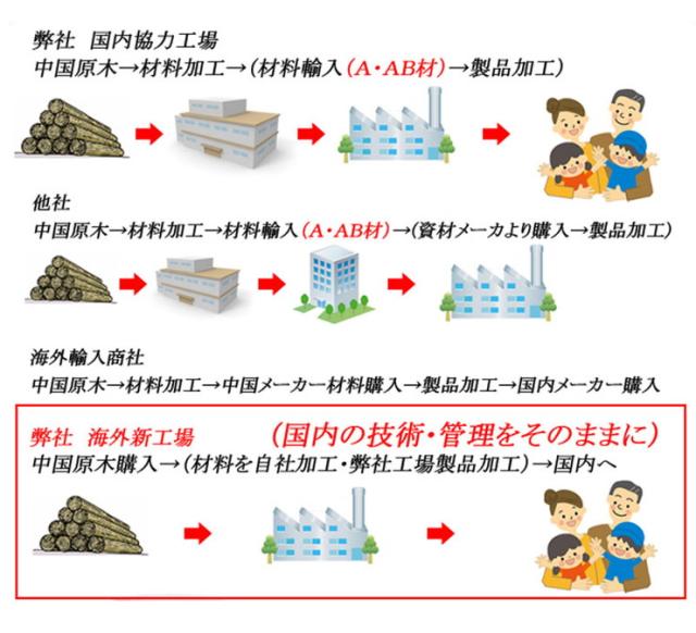 衣裳ケース 桐 衣装ケース 衣装箱 2段 幅91 奥行き41 高さ30 天然木 木製 コンパクト 押入れ 押入れ収納 完成品 衣裳箱 浴衣 和室 和風(代引不可)【送料無料】_8