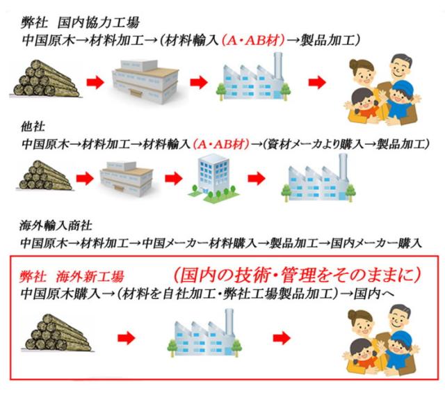 衣裳ケース 桐 衣装ケース 衣装箱 4段 幅91 奥行き41 高さ46 天然木 木製 キャスター付き 押入れ収納 完成品 衣裳箱 浴衣 和室 和風(代引不可)【送料無料】_8