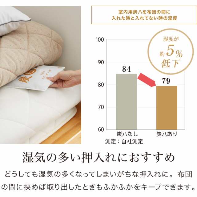 炭 木炭 除湿 調湿 脱臭 消臭剤 湿気 対策 結露 炭八小袋 5個セット 炭八スマート 炭 下駄箱 炭八お試し 車内消臭(代引不可)【送料無料】の通販はau  PAY マーケット - リコメン堂インテリア館