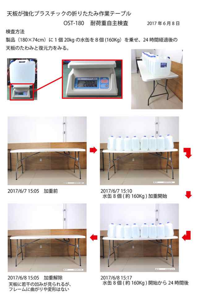 ビーカム OST-180 強化プラスチック 折りたたみ 作業テーブル ワークテーブル 作業台 持ち運び アウトドア  キャンプ(代引不可)【送料無料の通販はau PAY マーケット リコメン堂 au PAY マーケット－通販サイト