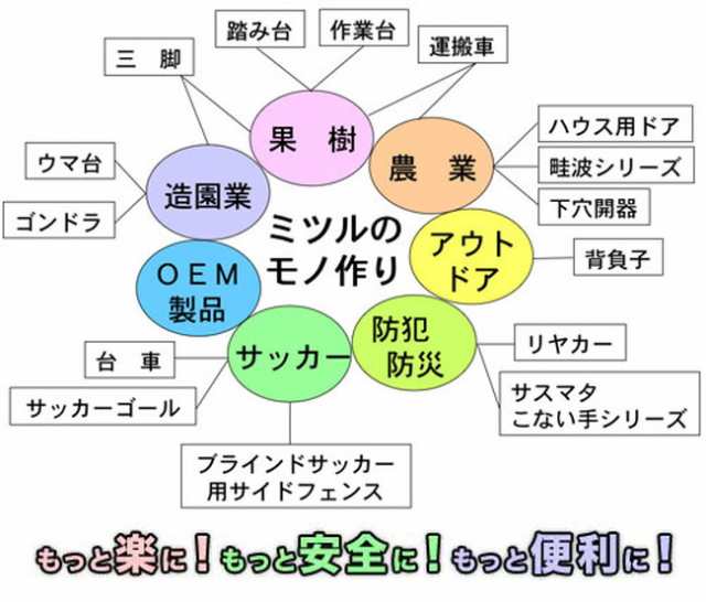 強化フック型 ハシゴ用アタッチメント リリーフ・ロング 日本製 1個