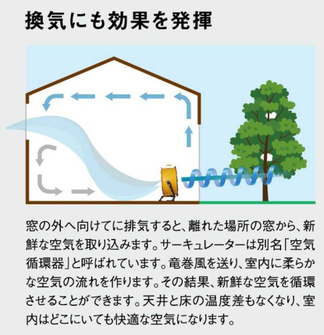 【限定おまけ付き】 CAT サーキュレーター 工業扇風機 床置式 キャタピラー社 フロアファン ハイパワー 大型 壁・床タイプ HVD-18AC 扇風の通販は