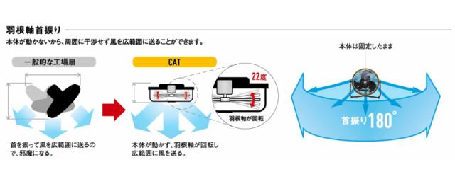 CAT フロアーファン サーキュレーター 工業扇風機 床置式 キャタピラー
