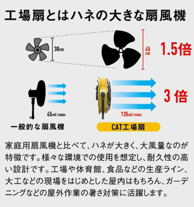 CAT 工場扇 サーキュレーター 工業扇風機 床置式 キャタピラー社 フロアファン ハイパワー 大型 45cm スタンドタイプ  HVP-18S-DC(代引不の通販はau PAY マーケット - リコメン堂 | au PAY マーケット－通販サイト