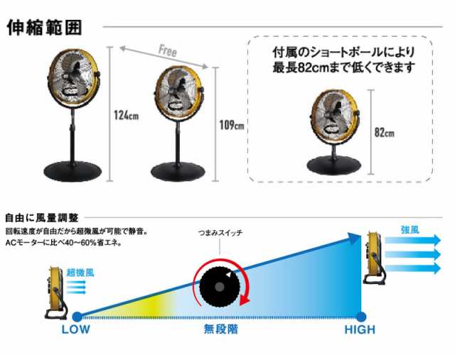 限定おまけ付き】 CAT 工場扇 サーキュレーター 工業扇風機 床置式