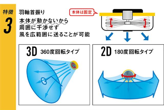 CATERPILLAR キャタピラー 工場扇 35cm 14インチ フロアーファン 羽根軸360 回転機能付 HV-14S360 大型サーキュレーター キャタピラー 壁掛け 床置き CAT(代引不可)【送料無料】_3