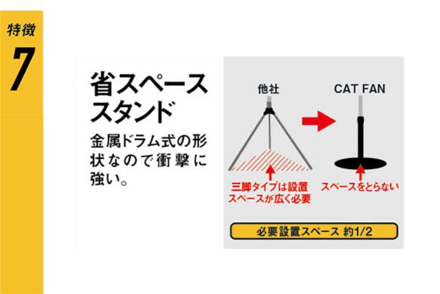 CATERPILLAR キャタピラー 工場扇 35cm 14インチ フロアーファン 羽根軸360 回転機能付 HV-14S360 大型サーキュレーター キャタピラー 壁掛け 床置き CAT(代引不可)【送料無料】_7