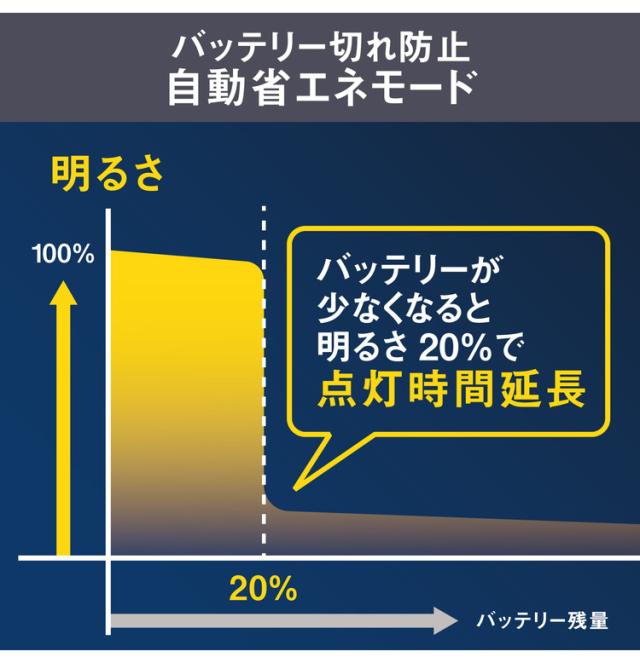 SSD256GB】【Core i3】HP【メモリ16GB】CP-624 HP I3 10TH GEN 16GB