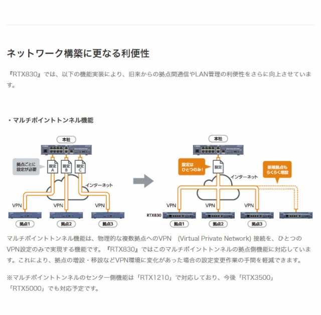 ヤマハ ギガアクセスVPNルーター RTX830【送料無料】の通販はau PAY