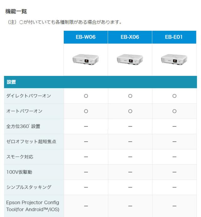 エプソンEPSON EB-X06 プロジェクター EPSON EB-X06 2020年製|福岡の