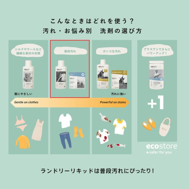 ecostore ランドリーリキッド ゼラニウム&オレンジ 500mL エコストア 洗剤 液体洗剤 肌にやさしい 天然 植物由来 敏感肌 低刺激 その他洗濯用洗剤