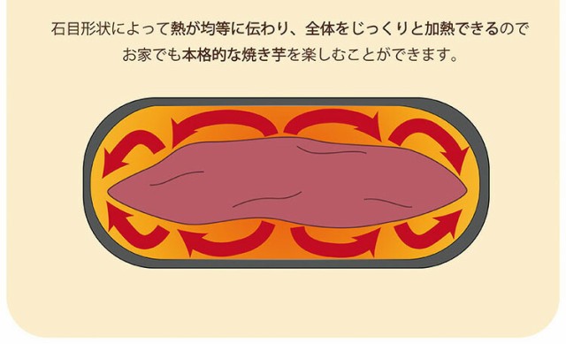 焼き芋メーカー 焼き芋器 焼き芋 やきいも いも【送料無料】の通販はau PAY マーケット リコメン堂 au PAY マーケット－通販サイト