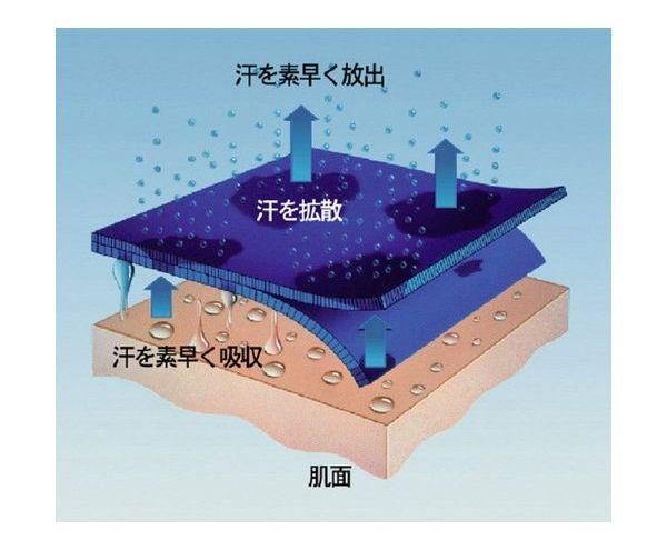 三河木綿使用 クールでドライな 清涼ガーゼ敷パッド WAYOベルト仕様 ダブル【送料無料】_13