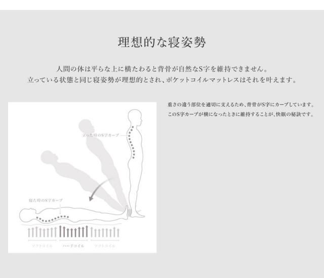 マットレス 高反発 シングル 厚さ25cm コイル512個 ポケットコイルマットレス 2重構造 並列配列 通気性 informa ベッド 体圧分散 プロファイル ウレタン フォーム(代引不可)【送料無料】_5
