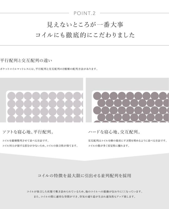 マットレス 高反発 シングル 厚さ25cm コイル512個 ポケットコイルマットレス 2重構造 並列配列 通気性 informa ベッド 体圧分散 プロファイル ウレタン フォーム(代引不可)【送料無料】_6