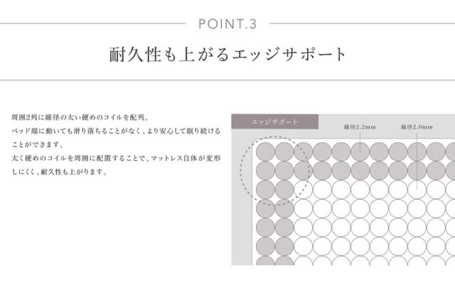 マットレス 高反発 シングル 厚さ25cm コイル512個 ポケットコイルマットレス 2重構造 並列配列 通気性 informa ベッド 体圧分散 プロファイル ウレタン フォーム(代引不可)【送料無料】_7