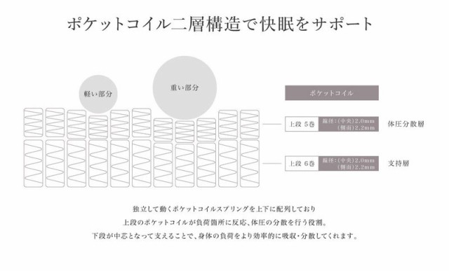 マットレス 高反発 シングル 厚さ30cm コイル992個 ポケットコイル