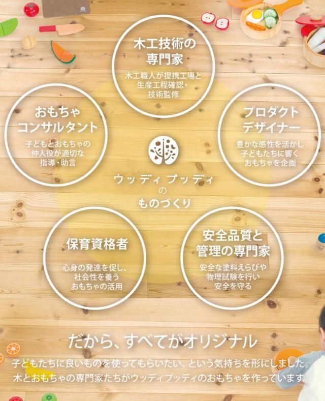 【正規販売店】 ウッディプッディ はじめてのおままごと 特上おすしセット WOODYPUDDY お寿司屋さんごっこ おもちゃ 子供 玩具【送料無料の通販は 【正規販売店】 ウッディプッディ はじめてのおままごと 特上おすしセット WOODYPUDDY お寿司屋さんごっこ おもちゃ 子供 玩具【送料無料の通販は