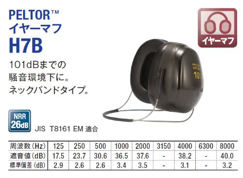 スリーエムジャパン 3M 防音保護具PELTORイヤーマフ ネックバンド式