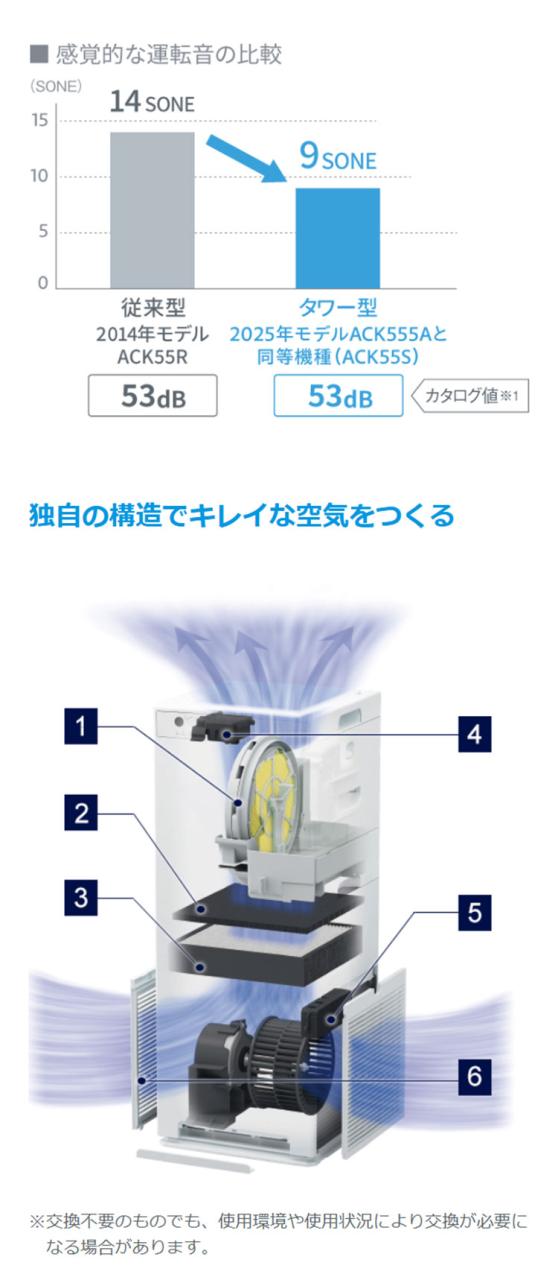 ダイキン 加湿空気清浄機 空気清浄機 25畳 加湿ストリーマ ACK555A-W 