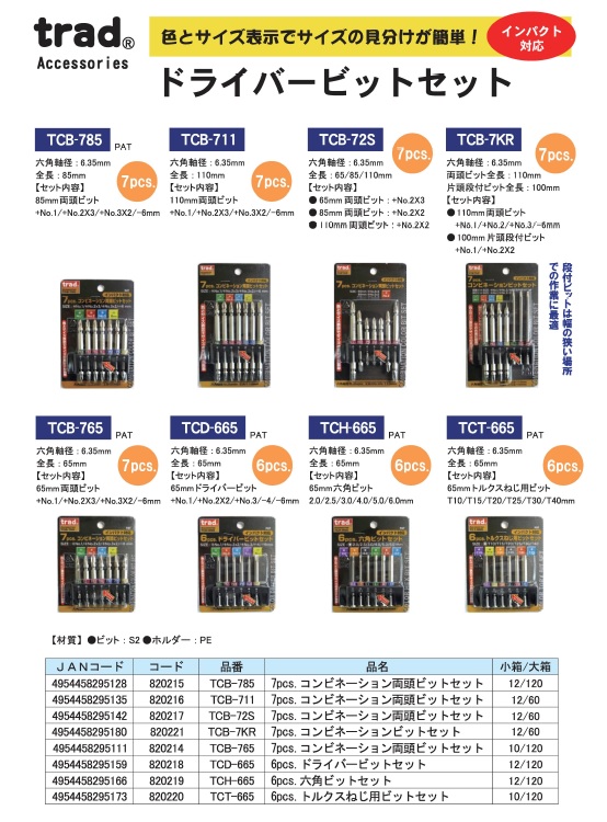 (業務用15セット) TRAD コンビネーションビットセット/先端工具 〔7本組×15セット〕 インパクト対応 TCB-7KR 〔DIY用品/大工道具〕 業務用15セット) TRAD コンビネーションビットセット&frasl;先端工具