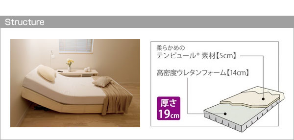 テンピュールのマットレス（センセーション）シングルサイズ 厚さ19cm