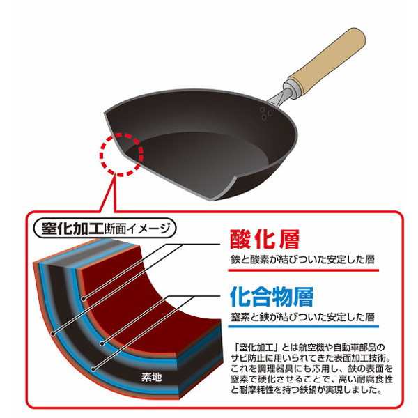 燕人の匠 窒化加工フライパン(26cm)&いため鍋(28cm)セット ETT-1500 鍋ケトルフライパン 鉄鍋調理器 の鉄鍋(代引不可)【送料無料】