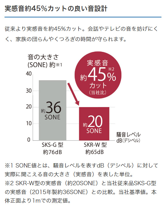 タイガー魔法瓶 ミキサー 250ml ホワイト SKR-W400WS 食洗機可 軽量カップ 静音設計 静か コードリール スープ スムージー 0.25L urban life series タイガー TIGER【送料無料】_5