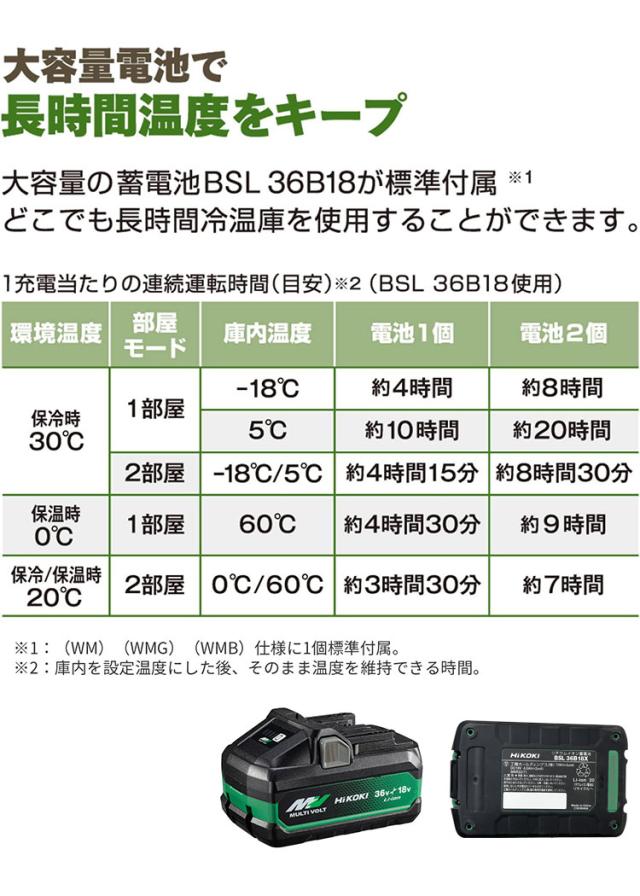 バッテリー2個プレゼント】 合計3個付き コードレス冷温庫 18L 18