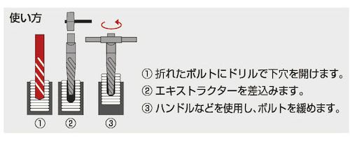 TONE トネ タップ&ダイスセット TDS400 ねじ切り工具 切削工具 ねじ山修正工具 工具【送料無料】