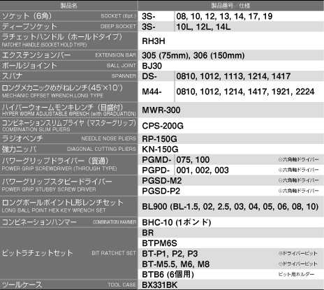 TONE トネ 整備用工具セット ツールセット 差込角9.5mm 56点セット