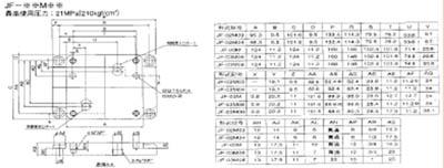 ダイキン サブプレート【JF-02M03】(空圧・油圧機器・油圧バルブ)【送料無料】