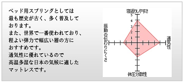 日本製ベッド ダブル ダブルサイズSGマーク付ボンネルコイルマットレス コンセント付き 引き出し付き 収納 K321(代引不可)【送料無料】_14