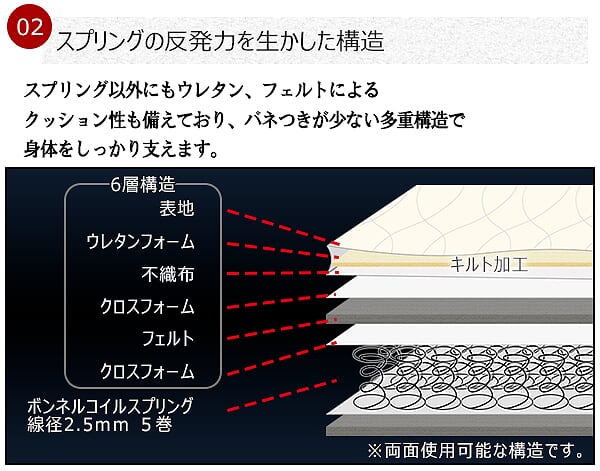 日本製ベッド ダブル ダブルサイズSGマーク付ボンネルコイルマットレス コンセント付き 引き出し付き 収納 K321(代引不可)【送料無料】_15