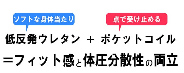日本製ベッド ダブル ダブルサイズSGマーク付低反発ウレタン入ポケットコイルマットレス コンセント付き 引き出し付き 収納 K321(代引不_12