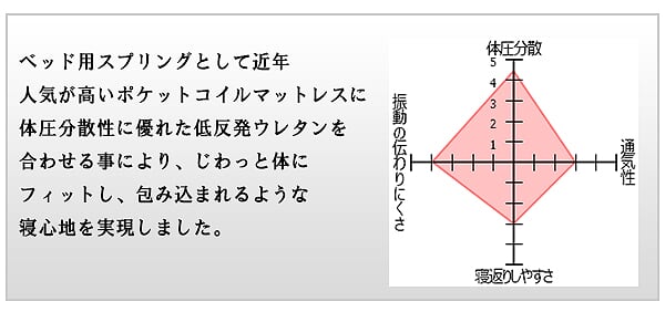 日本製ベッド ダブル ダブルサイズSGマーク付低反発ウレタン入ポケットコイルマットレス コンセント付き 引き出し付き 収納 K321(代引不_14