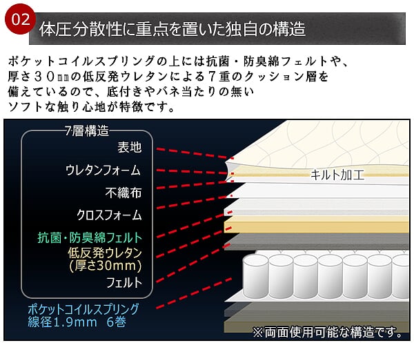 日本製ベッド ダブル ダブルサイズSGマーク付低反発ウレタン入ポケットコイルマットレス コンセント付き 引き出し付き 収納 K321(代引不_15