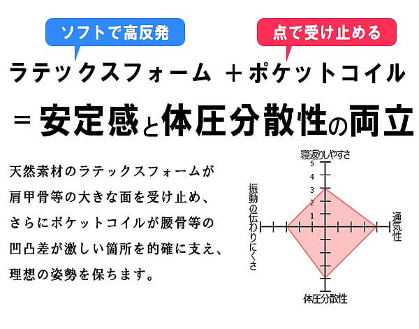 日本製ベッド ダブル ダブルサイズSGマーク付天然ラテックス入ポケットコイルマットレス コンセント付き 引き出し付き 収納 K321(代引不_12
