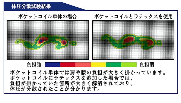 日本製ベッド ダブル ダブルサイズSGマーク付天然ラテックス入ポケットコイルマットレス コンセント付き 引き出し付き 収納 K321(代引不_15